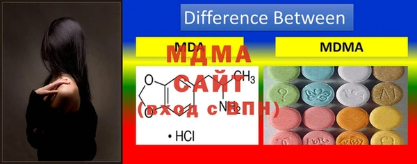 молекула духа Мегион